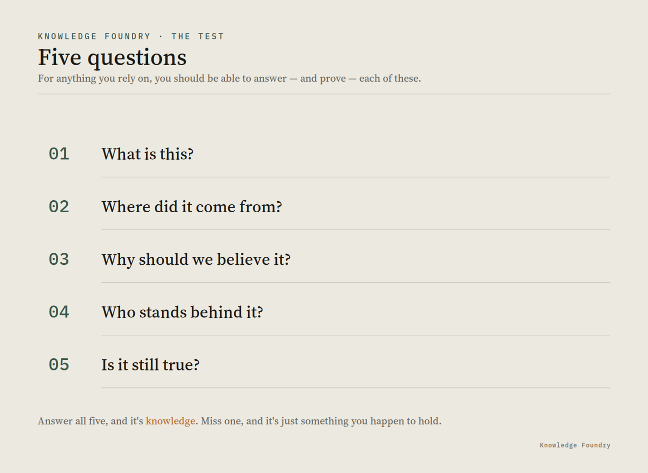 The five questions: what is this, where did it come from, why believe it, who stands behind it, is it still true?